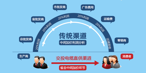 廠(chǎng)家直銷(xiāo)，性?xún)r(jià)比高